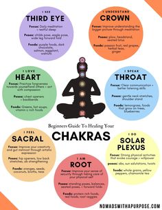 Chakras In Order, Healing Chakras How To, Spiritual For Beginners, Books About Chakras, How To Clear Chakra Blockages, What Are Chakras For Beginners, What Is A Chakra, Chakra Meditation For Beginners, Guide To Spirituality