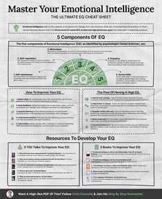 a poster with information about the benefits of eq