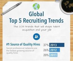 a piece of paper with the words global top 5 recruiting trends on it next to a cup of coffee and pen