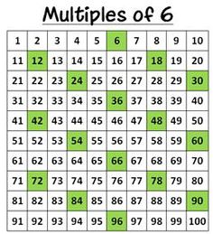 an image of a sud puzzle with the numbers in green and white, which are missing