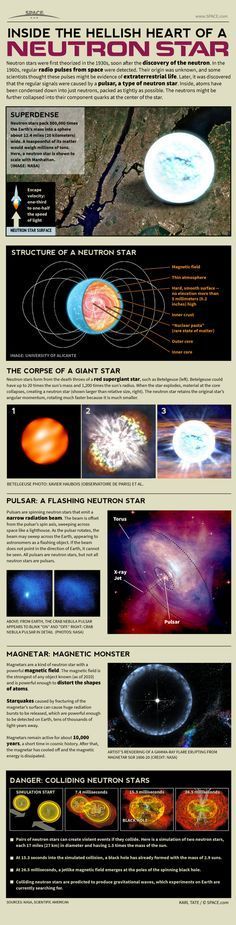 an info sheet describing the different types of stars in the solar system, and how they are