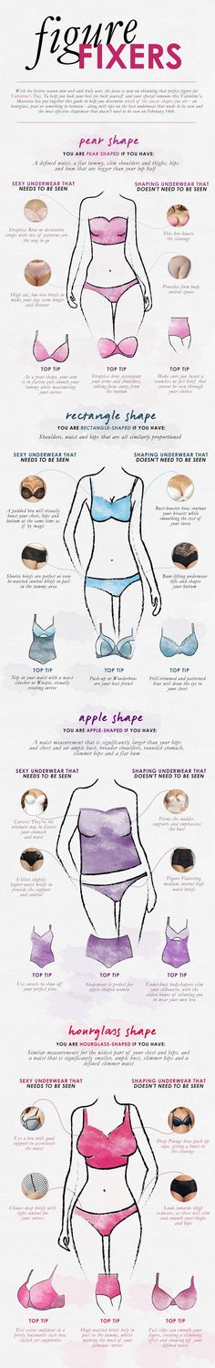 Photo Infographic, Fashion Infographic, Data Visualisation, Mode Tips, Michelle Trachtenberg, Pear Body Shape, Fashion Vocabulary, Bras And Panties, Look Fashion