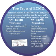 the two types of ecmo are labeled in this circular blue sign with white lettering