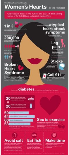 Heart Infographic, Heart Hospital, Vegan Probiotics, World Heart Day, Matters Of The Heart, Heart Month, Heart Day