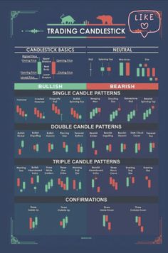 an info poster showing candles and candlesticks