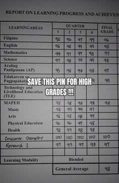 the score sheet for high school students is shown in red and black with text that reads, save this pin for high grade