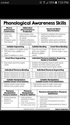 a black and white poster with the words phonological awareness skills written on it