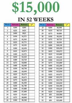 a table that shows the cost of $ 15, 000 in 2 week's