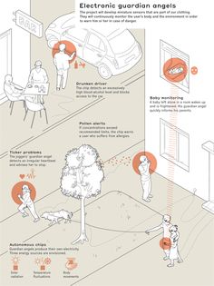 an illustrated diagram shows how to use the electric car