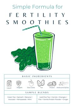 a green smoothie in a glass with the ingredients to make it and how to use it