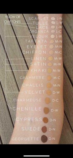 Make Up Guide, Spray Foundation, Foundation Swatches, Foundation Routine, Foundation Tips