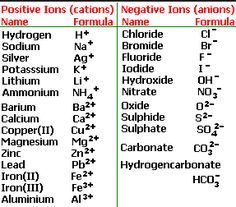 the symbols for different types of hydrogens and their names are shown in this diagram