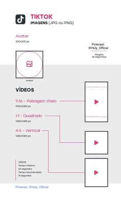 the diagram shows how to use video in different ways, including an image and text