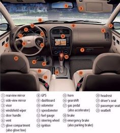 the inside of a car with all its features and numbers on it's dashboard