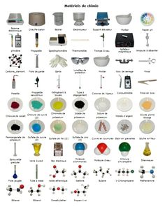 a poster showing different types of objects in the shape of glasses and beakets, with words describing them