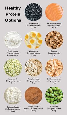 healthy protein options with protein counts Protein Options, Food To Gain Muscle, Protein Meal Plan, Healthy High Protein Meals, Protein Rich Foods, Protein Diets, Low Fat Diets, Fatty Fish, High Protein Diet