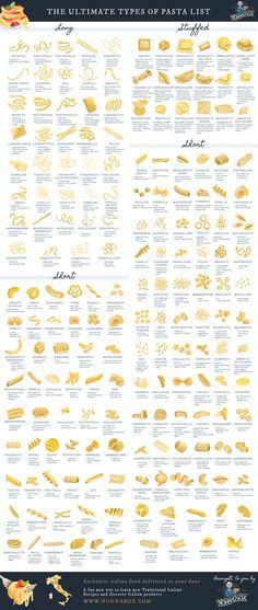 the ultimate types of pasta poster