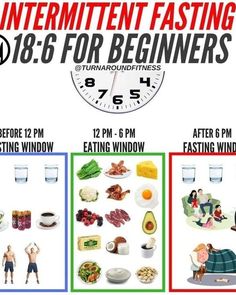 Intermittent fasting made simple. #intermittentfasting April 25, Healthy Meal Prep, Intermittent Fasting, Diet Plan, Meal Prep, Make It Simple, Healthy Recipes