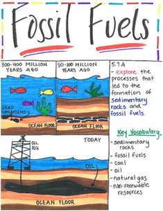 a poster describing fossil fuels in the ocean