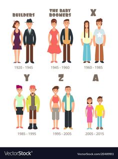 the different ages of people from 1950 to present in an infographtion chart with text