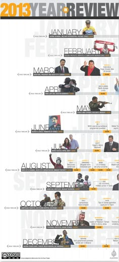 the 2013 year in review info sheet for an upcoming film, starring actors and directors