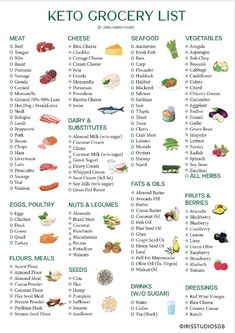 Keto Grocery List Printable | Keto Food List | Low Carb Food List | Keto Tracker | Instant Download Keto Tracker, Carbs List, Keto Diet Grocery List, Low Carb Grocery List, Low Carb Grocery, Low Carb Food, Low Carb Food List, Cabbage And Sausage, Keto Shopping List