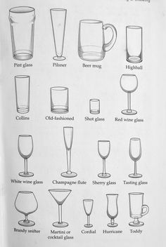 an old book with different types of glasses