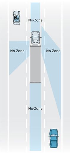 an overhead view of cars and trucks on the road with no - zone, no - zone, no - zone