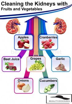 If Your Kidneys Are In Danger, Your Kidney Problems Signs, Kidney Healthy Foods, Kidney Friendly Recipes Renal Diet, Food For Kidney Health, Healthy Kidney Diet, Kidney Pain, Kidney Detox, Kidney Friendly Foods, Kidney Recipes