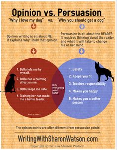 an image of a venn info sheet with two dogs and the words opinion vs persuasion