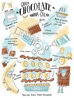 a drawing of chocolate and other things to eat