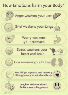 How emotions hurt your body Peace And Harmony, Burn Out, Mental And Emotional Health, Health Facts, Acupressure, Emotional Health, Health Remedies, Body Health