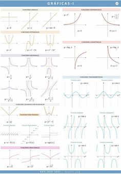 an image of graphs and functions in the form of lines with different shapes, sizes and colors