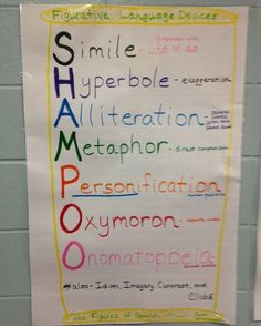 a poster on the wall that says smile, hyperblee, alteration, metaphernalia, presonation, exymption, and nonmoton