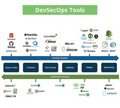 the devseops tools diagram