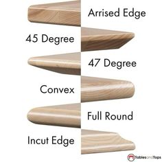 four different types of wooden edge for furniture and wall coverings, with the names on each