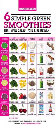 the six simple green smoothies that make salad taste like desserts poster is shown