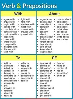 the verb and prepositions chart for students to use in their english language class