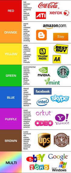 many different logos and colors are shown in this chart with the same color as each other