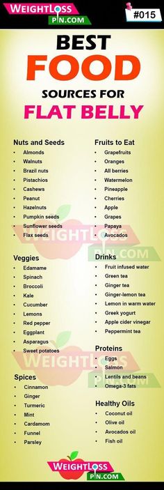 Avocado Drink, Flat Abs Workout, Flat Belly Fast, Ab Workout Challenge, Flat Belly Foods, Flat Belly Diet, Workout For Flat Stomach, Abs Workout For Women, Peppermint Tea