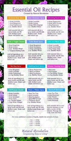 Essential Oils Blends, Essential Oils Collection, Doterra Essential Oils Recipes, Essential Oil Remedy, Making Essential Oils