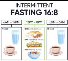 16/8 Fasting, Fasting Diet Plan, Latihan Dada, Eating Schedule, Intermittent Fasting Diet, Easy Healthy Meal Prep