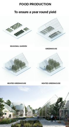 an advertisement for a green house in the middle of four different stages