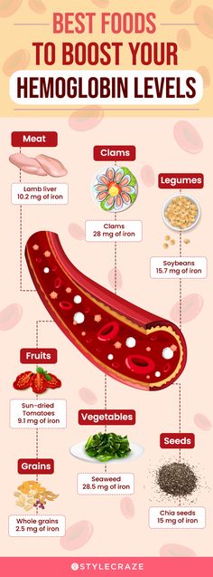 Hemoglobin Rich Foods, Iron Diet, Smoked Seafood, Iron Foods, Kidney Friendly Diet, Hemoglobin Levels, Medical Health Care, Foods High In Iron