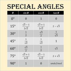 a table with numbers and times for special angles in english, spanish, and french