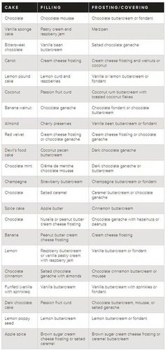 a table with two different types of food