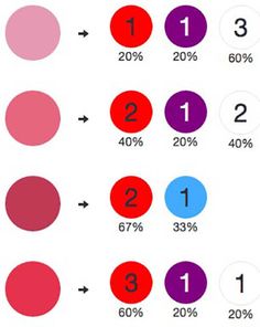 an image of numbers and circles with the same number in each one's place