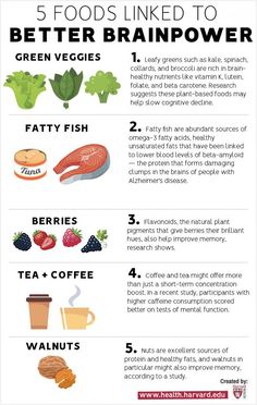 Breastfeeding Nutrition, Nutrition Infographic, Brain Boosting Foods, Holistic Health Nutrition, Integrative Nutrition, Sport Nutrition, Nutrition Articles