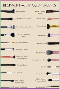 Types Of Makeup Brushes And Their Uses, Makeup Brush Chart, Which Brushes To Use For Makeup, List Of Makeup Products For Beginners, Makeup Beginner Kit, Brushes For Makeup Guide, Makeup Order For Beginners, What Makeup Brushes Are Used For What, Which Makeup Brush Is For What