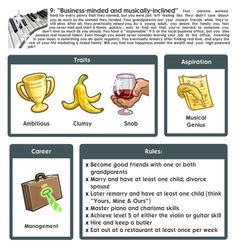 an info sheet with different things to see in the text and pictures on it, including bananas